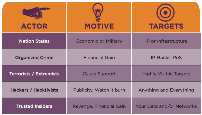 threat-actor-basics-understanding-the-5-main-threat-types-gambaran